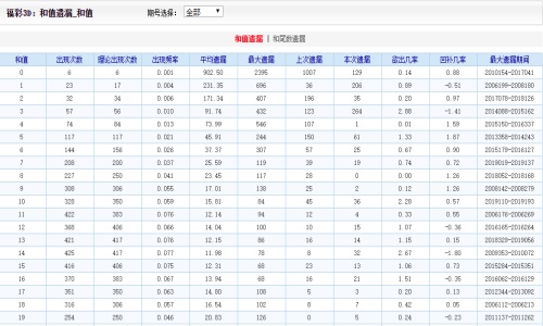 二四六澳门资料开奖天天|综合解释解析落实