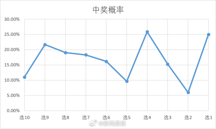 今晚奥门开奖号码结果|重要解释解析落实