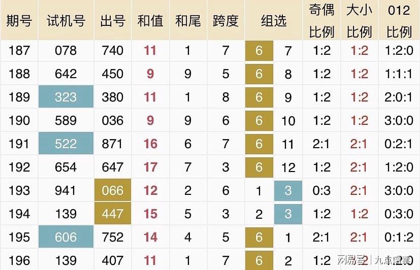 2024年新澳开奖结果鸡生肖|精选解释解析落实