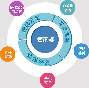 7777788888精准管家婆|实时解释解析落实